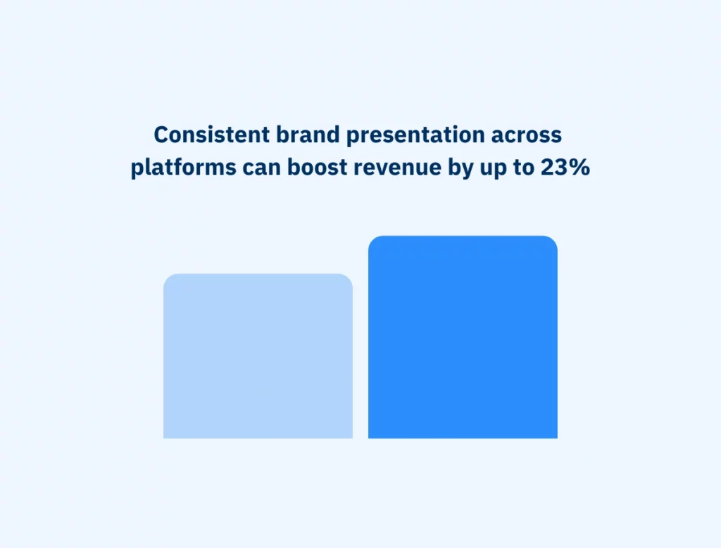 Logo, Colour, Fonts – Building a Cohesive Digital Brand